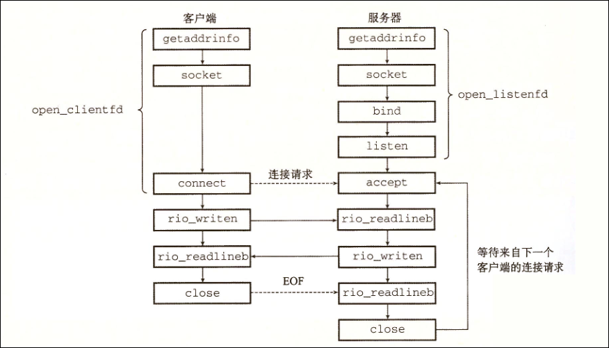 https://file.lulublog.cn/images/3/2022/07/d8U9KNu2Zr6WW16Nk2syM826SRuZm2.png?sign=0b381aaa86acb7f129930694bb9c5edd&t=6aea0500