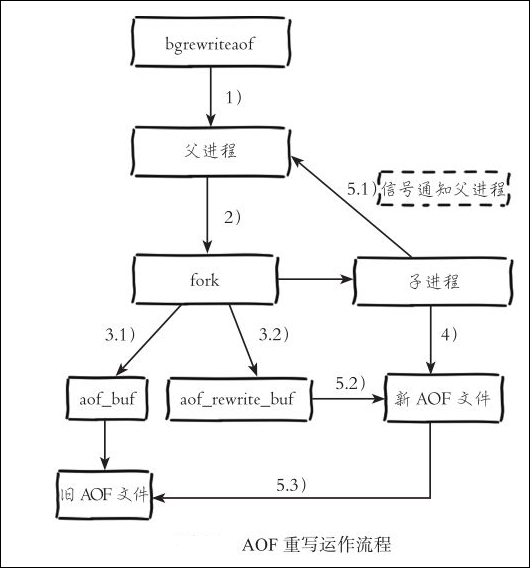https://file.lulublog.cn/images/3/2022/08/APLeVgUGve8wUg88JLlQvQU87jL8pg.png?sign=98958ce8a34137d37ddbfe0f30a724ac&t=6acd0400