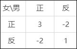 https://file.lulublog.cn/images/3/2022/08/EIASbb6So21JBcjuOnF2l2sE0PEO2I.png?sign=8ef1452e5d2b51864c41326af38b2083&t=6ad63e80