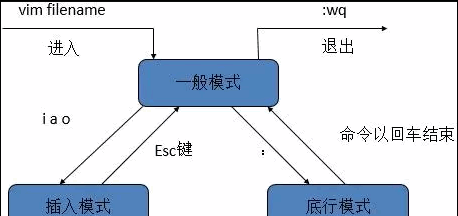 https://file.lulublog.cn/images/3/2022/08/GOCPelWWLQKZzrkwpJWKqlQFWkIKK7.png?sign=b33f6b65ec196d7b27910739d9905204&t=6aea0500