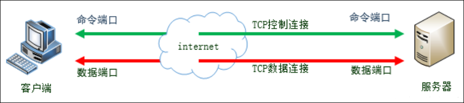 https://file.lulublog.cn/images/3/2022/08/HW1b211B41z4OtWe0Z0giiI2zgCVt0.png?sign=4c5a3d0a0fb73e44255ef0acc7ba3897&t=6acd0400