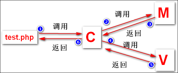 https://file.lulublog.cn/images/3/2022/08/Hql4LER18taHmKmXr8Ga5Xtr81HQr8.png?sign=f934a5445c62b598d62489ebaceecdfa&t=6aea0500