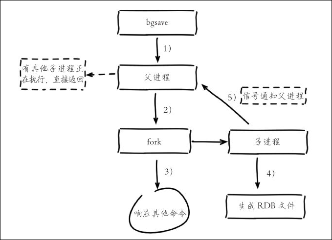 https://file.lulublog.cn/images/3/2022/08/KqE2F1o5OzEeso2fQe5AEEI5op5OdQ.png?sign=b0a8c6ed6fb97c9df92ad522937179d5&t=6acd0400