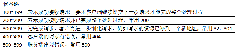 https://file.lulublog.cn/images/3/2022/08/QNT8UPeO9brNRHzMohNXBXHbhephhu.png?sign=81047ea482093dd48a34312213944b68&t=6acd0400