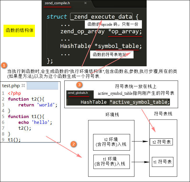 https://file.lulublog.cn/images/3/2022/08/XQv8Fd5Ef038oEx8QwnW80el5vP3bQ.png?sign=0bebf4cc0ae6304d4ac6ca34357c7eff&t=6acd0400