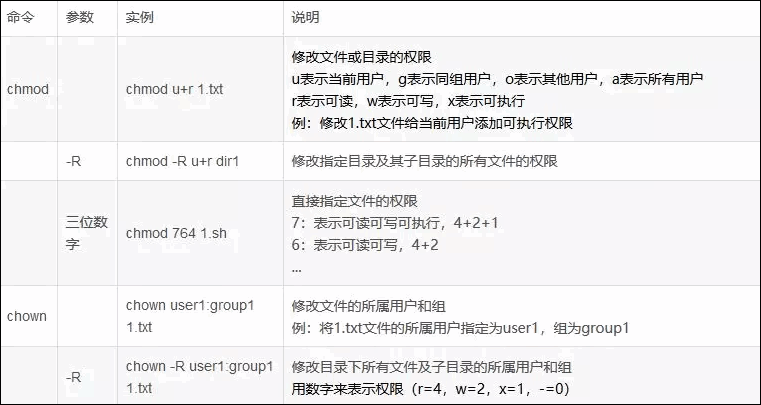 https://file.lulublog.cn/images/3/2022/08/Xd32fz22S7oBswrOw72kf77b79zi7W.png?sign=35f9f7fbc3786b0b1332c08758d2e0de&t=6acd0400