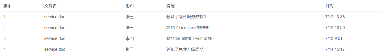 https://file.lulublog.cn/images/3/2022/08/Xsy3Q7zQ41XcZxD7cymc6i41BM3Kdb.png?sign=1a84d3a7af76ea239cbfcec6fb7bcf54&t=6acfa700