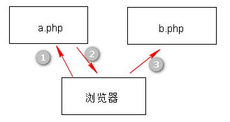 https://file.lulublog.cn/images/3/2022/08/aFo87Fr1GRg8oUffgb11fjf5jNnzuU.png?sign=f54dde509e586d22ad3aa5ad12a1cbd3&t=6acbb280