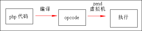 https://file.lulublog.cn/images/3/2022/08/kOaOWxqQq1s77SXqhBoZwX9S3sXQXa.png?sign=b13ad2baebee912373729696f1ba412b&t=6ad4ed00