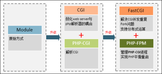 https://file.lulublog.cn/images/3/2022/08/lF5ezzc445XEE4kwwae3xWtGkCPtP8.png?sign=429222ebf8b579c98279cc1b2bdabd2b&t=6acd0400