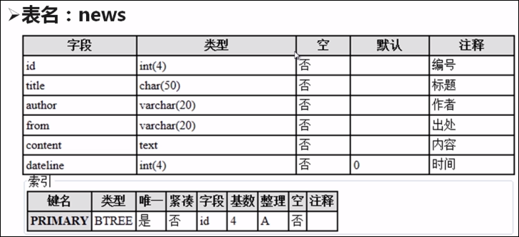https://file.lulublog.cn/images/3/2022/08/o4nVvN4Sas222r4ZFtHvVFVaQ4yvk2.png?sign=7dff29f0e9092a85db5231bf9edc0274&t=6aea0500
