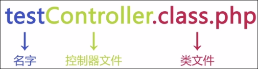 https://file.lulublog.cn/images/3/2022/08/tkSsTtZgssw9g8S88cCz98gkgW9sR4.png?sign=02c5d01dbb21b756e43f191c7ad82cff&t=6acd0400