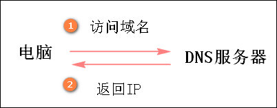 https://file.lulublog.cn/images/3/2022/08/uBVfNjqbkbVjvLir6JQbBnqzk2LVWv.jpg?sign=aaa843cbba002dd71219b88b85a4eb1d&t=6aea0500