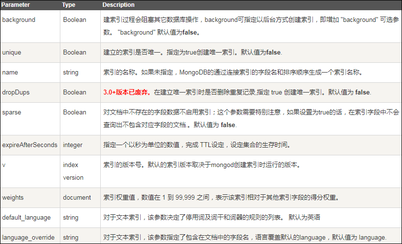 https://file.lulublog.cn/images/3/2022/08/uc444Q40KyrYmuQFqAuaW44QxncYc4.png?sign=ff7b3c8ac0af832140a2003f8759bd57&t=6aea0500