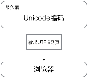 https://file.lulublog.cn/images/3/2022/08/vkNdSC6nmArc0dK0UubzV6CJ2cYySn.png?sign=1ce4dd4f06eca84947d626f7df5989de&t=6acd0400