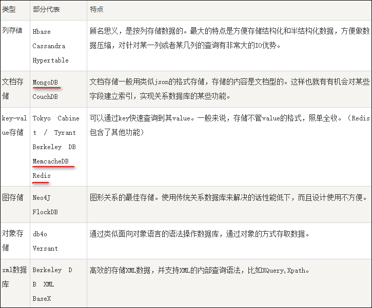 https://file.lulublog.cn/images/3/2022/08/x4UcrxstsM2QTtTRSrrpss02QqOZ4Q.png?sign=a70d9ed9c644574028536850875e3624&t=6acd0400