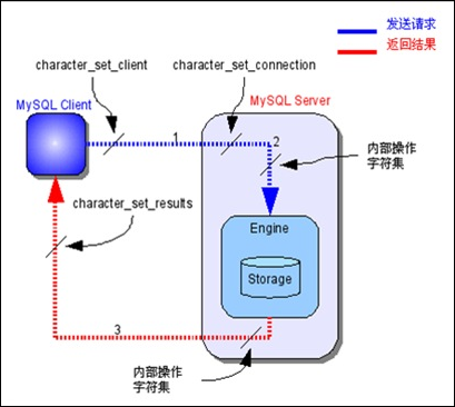 https://file.lulublog.cn/images/3/2022/08/xRZV5LL5494hRn5ikVvk7Kl6hkKR5c.png?sign=a11ea1acd55b35158bf9c867a667e593&t=6acd0400