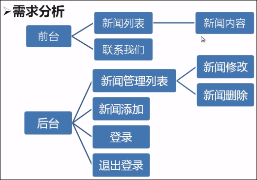 https://file.lulublog.cn/images/3/2022/08/xY1vN5Pp1n0e1A8Ii05w8po7qnnpNw.png?sign=38c040dc1095626062d7c86f41952d1c&t=6acd0400