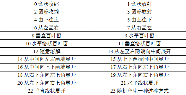 https://file.lulublog.cn/images/3/2022/08/zXgjFd7DttDcFm4gf9Z298vDXczJ99.png?sign=16dd6449b34121bd25005ed2110d3dbd&t=6acd0400