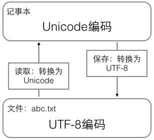 https://file.lulublog.cn/images/3/2022/08/zn0919eeS97SC1JE049E7wNkJaEoIW.png?sign=ce7f283cb950ffa5b87e5277bad23387&t=6acd0400