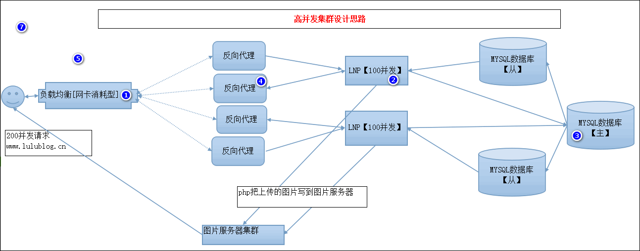 https://file.lulublog.cn/images/3/2022/08/zv49ww39G4goL4OonwD5wE3Fl5Jec4.png?sign=60116604e1ec8e674ee57d9e5a17fed6&t=6acd0400