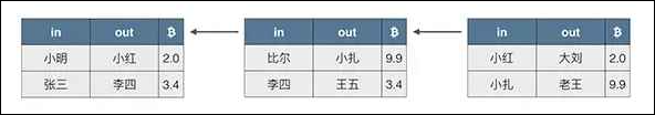 https://file.lulublog.cn/images/3/2025/11/m4kHNOSjHgpS6bkef6Ebnb9POKG5Ai.png?sign=53438e59979232198b031ea42518e139&t=6ae21c00